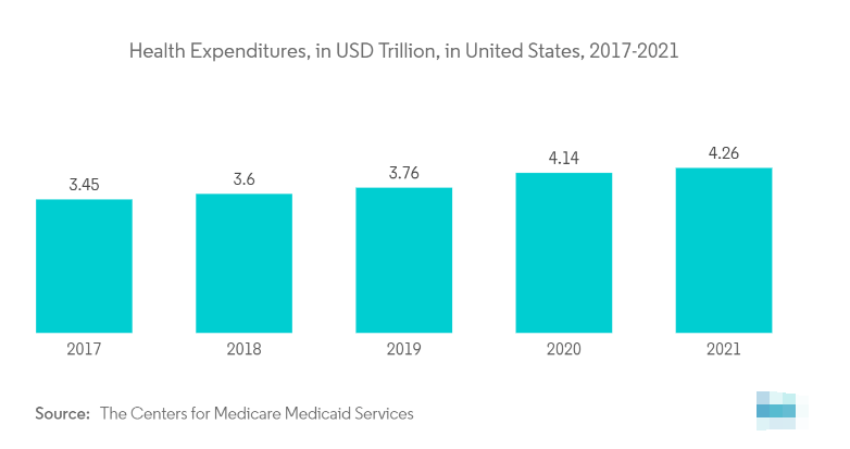 Analysis of the Market Size and Share of Vermilion – Growth Trends and Forecasts